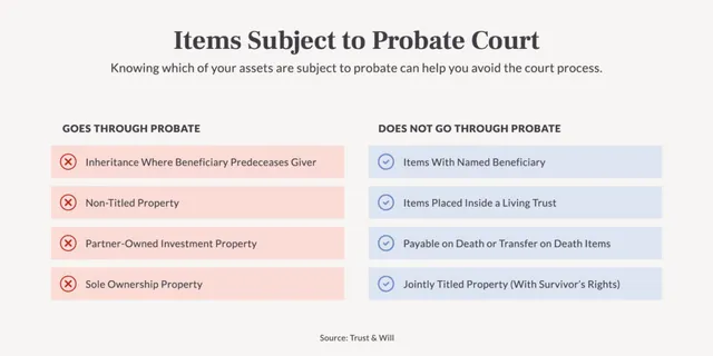 what-is-probate-Items-Subjected-1024x512