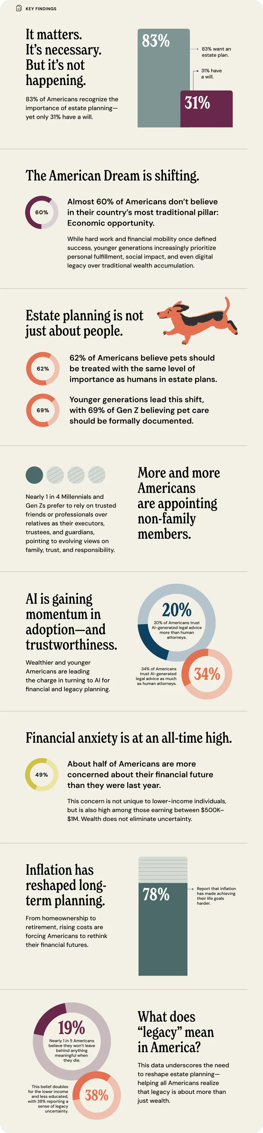 estate-planning-report-2025-Trust&Will-2025EPReport-KeyFindings-LC